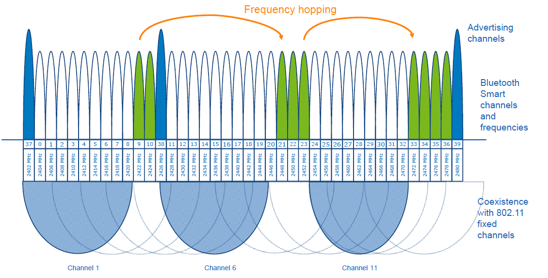 frequency-hopping.png