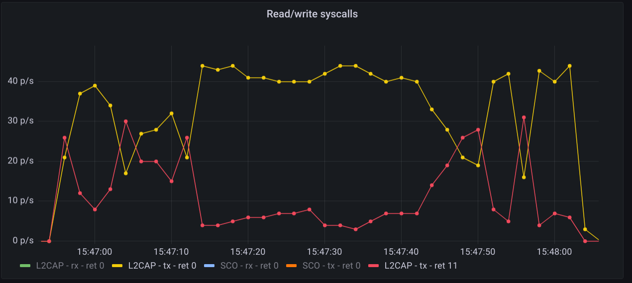 grafana-acl.png